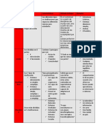 Taxonomias de Marquez