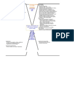 Sesión con esquema de la doble uve