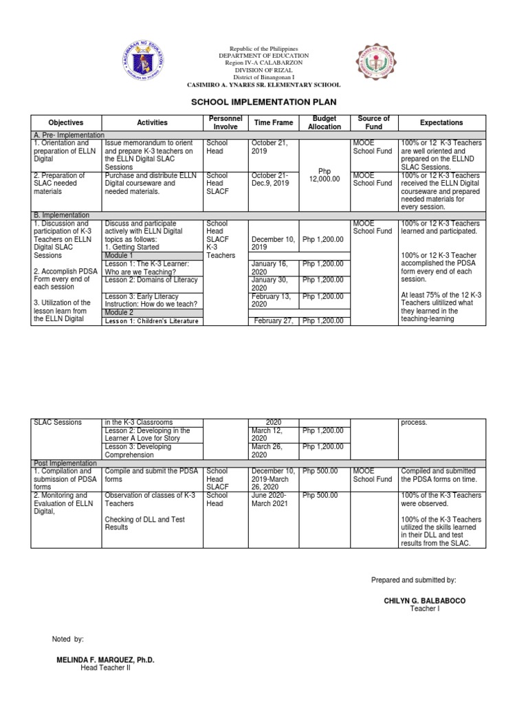 ELLN Digital SLAC Implementation Plan | PDF | Learning Methods ...