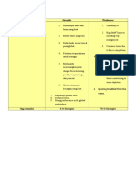 SWOT Analysis of McDonald's Fast Food Chain