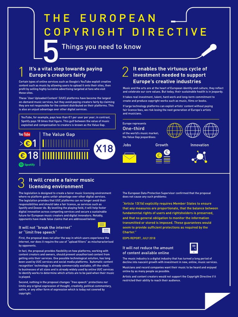 European Copyright Directive A3 Poster Pdf You Tube Spotify