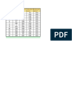 Motion Graph Table with Speed, Distance & Time Data