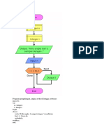 Program Pengulangan For