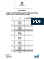 Resultados Definitivos de Verificacion de Requisitos SDG Admitidos Aa 407-19