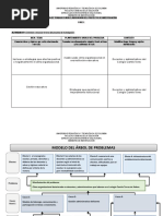 Arbol de Problema