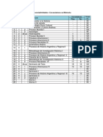 Asignación Horaria y Correlatividades