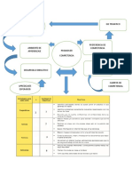 Esquema de Aprendizaje