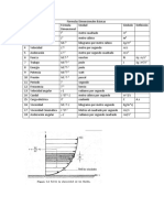 Fórmulas Dimensionales Básicas