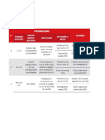 Cuadro Seguridad