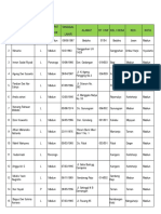 Korlap Musyafa Data Calon Driver Cyber Jek Mgt-Madiun New