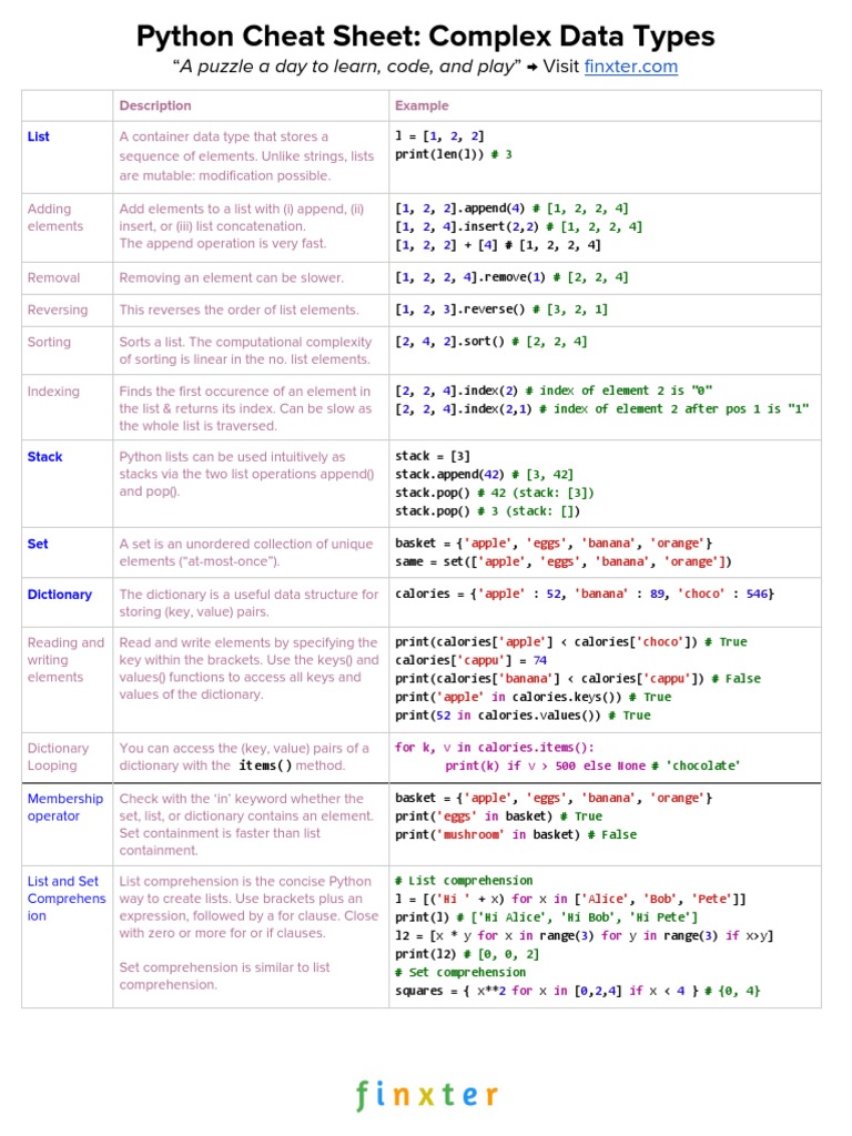 CheatSheet Python 3 Complex Data Types | PDF | String (Computer Science ...