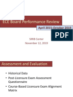 ECE Board Performance Review 2019