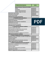 Factores estratégicos DOFA análisis