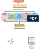 mapa conceptual.pdf