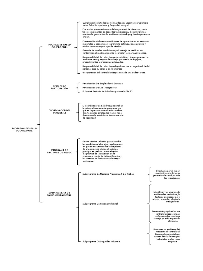 59632166CuadroSinopticoProgramadeSO (1).pdf