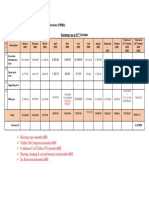 Maintenance Report OCT19-.Docx-.Docx1 Variance Edit