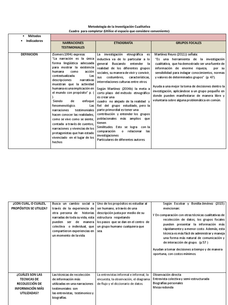 Cuadro Comparativo de enfoques de investigación