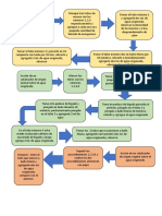 Diagrama de Flujo Encimas