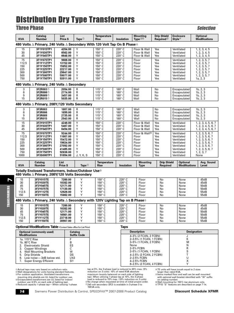 Price List for Transformer Electric Power Distribution Transformer