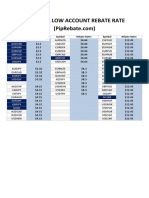 XM Ultra Low Account Rebate Rate: Audusd Eurgbp Eurusd Gbpusd Usdcad GBPCHF Usdjpy