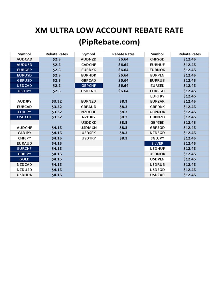 XM Ultra Low Account Rebate Rate: Audusd Eurgbp Eurusd Gbpusd Usdcad ...