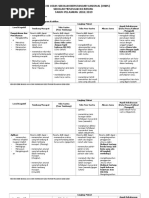 Kisi-Kisi Usbn Bahasa Jawa Kurikulum 2013 Tahun 2018-2019