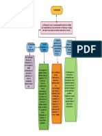 Concept Map Creation - pdf228 - 000