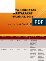 LOKMIN JULI 2019 Presentasi Dok Dewi
