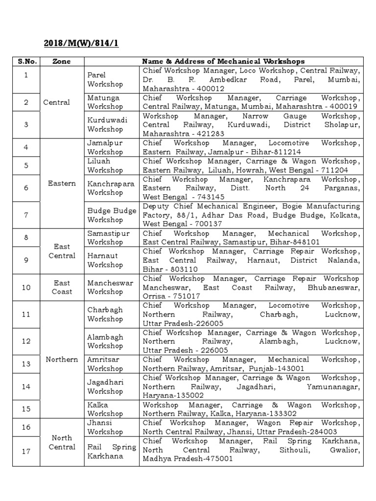 Mechanical Workshop Name Addresses 170118 | PDF | Rail Transport ...