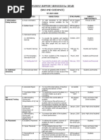Kindergarten Math Lesson Plan | PDF | Common Core State Standards ...