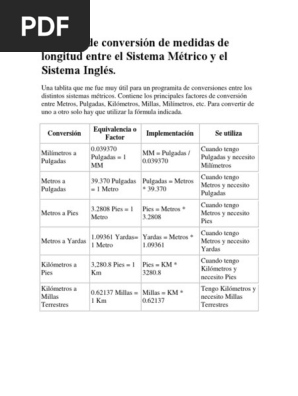 Yarda A Pies Pulgadas A Pies Fisica Y Quimica FISICA Y QUIMICA 6.