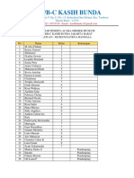 Daftar Peserta Grebek Museum