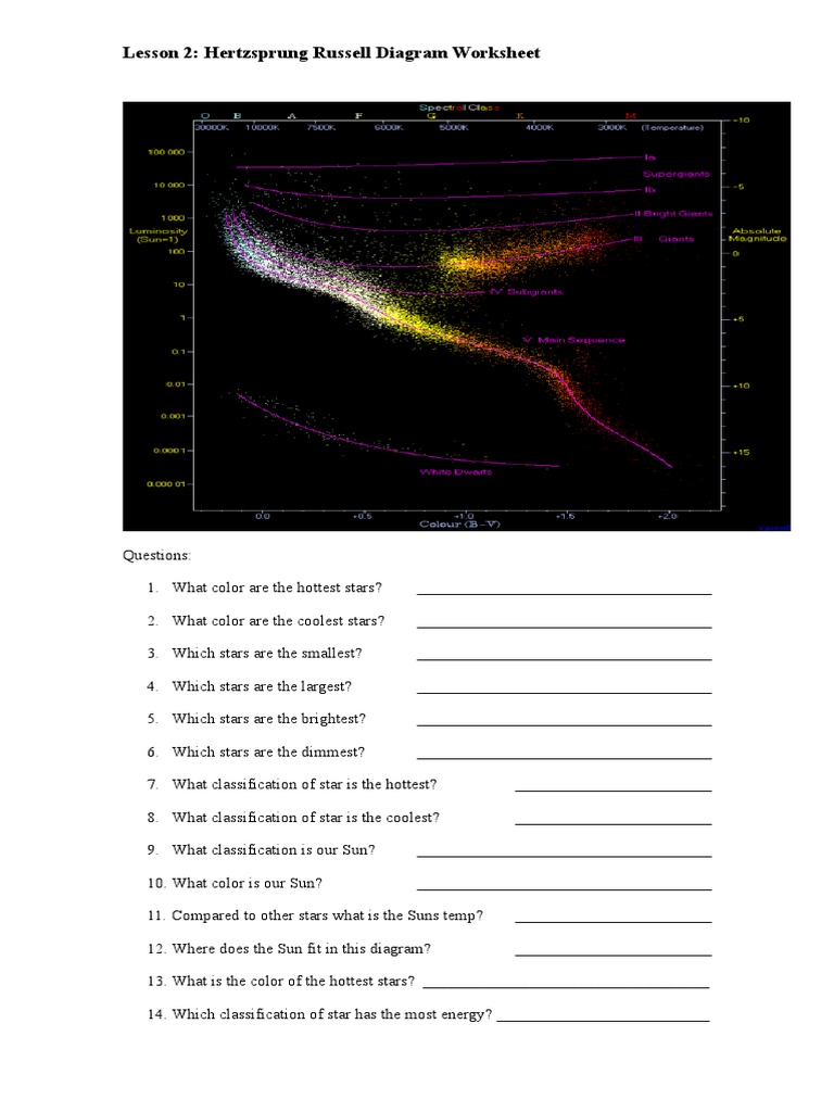 Lesson 2 Hertzsprung Russell Diagram Worksheet PDF