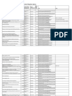 MHRA - Guidance List - Final