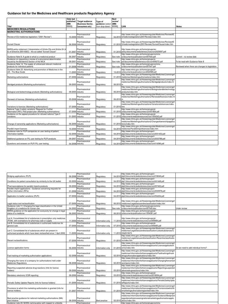 MHRA_Guidance List Final Medical Treatments Pharmaceutical Industry