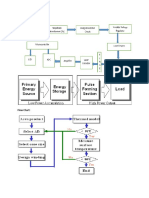 Block Diagram and Flow Chart