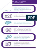 Agile Ways of Working in More Detail