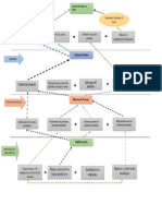 Formato para Mapa Estrategico