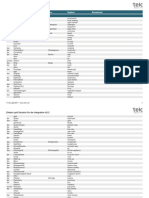 Wortschatzliste Einfach Gut Englisch A2.2