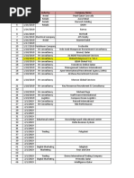 ミュージック SIAM SHADE HEART OF ROCK 7 -Inheritance Bahrain Company Directory List | PDF | Bahrain