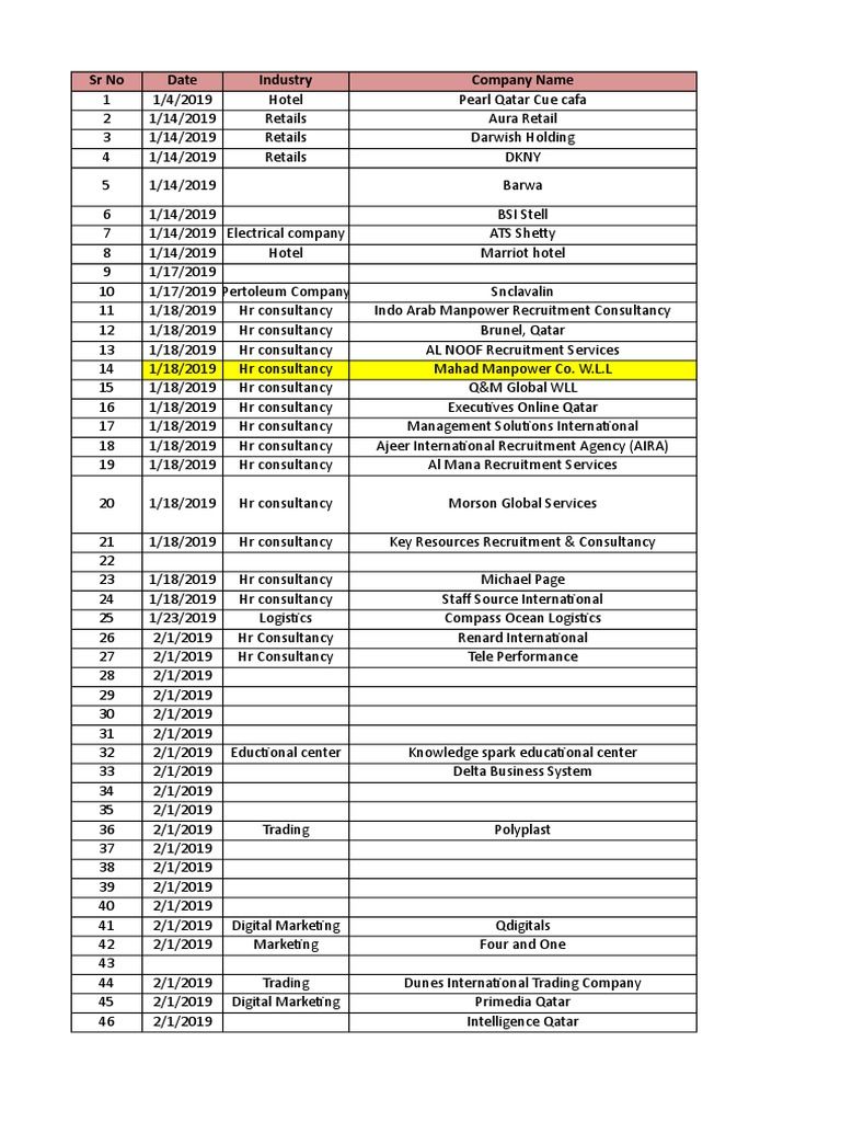 Qatar Companies PDF Petroleum Business