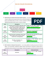 Centros de Atenção Psicossocial (CAPS) no DF