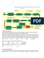 Proses Industri Kimia