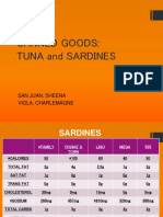 Canned Goods: Tuna and Sardines: San Juan, Sheena Viola, Charlemagne