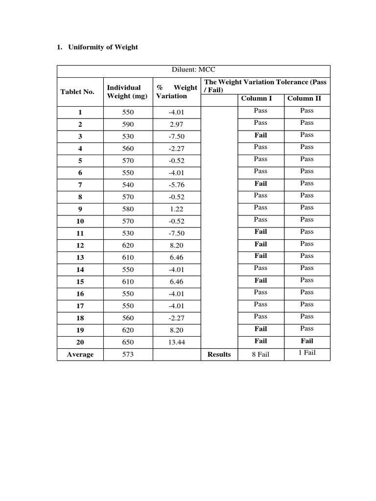 Evaluation of Paracetamol Tablets | PDF | Tablet (Pharmacy) | Pharmacy