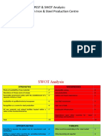 Pest & Swot Analysis