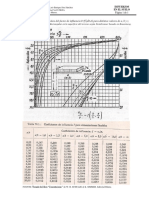 4 Abaco y Tabla de Steinbrenner Carga Unbiformemente Distribuida en Area Rectangular PDF