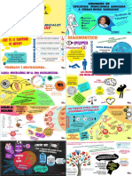 Infograma Sindrome de Merrf