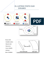 Artikel Listrik Statis Dan Dinamis Azzahra