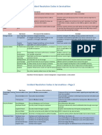 Incident Resolution Codes in Servicenow: Close Code Description Example